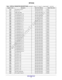 MT9V032C12STM-DP Datasheet Page 18
