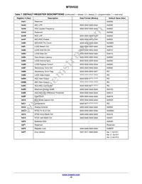 MT9V032C12STM-DP Datasheet Page 19