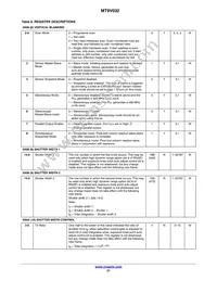 MT9V032C12STM-DP Datasheet Page 21