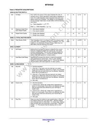 MT9V032C12STM-DP Datasheet Page 22