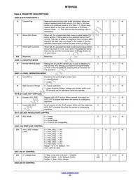 MT9V032C12STM-DP Datasheet Page 23