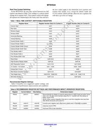 MT9V034C12STC-DP1 Datasheet Page 14