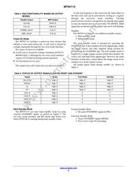 MT9V115D00STCK22EC1-200 Datasheet Page 6