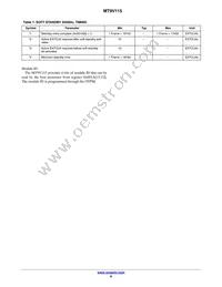 MT9V115D00STCK22EC1-200 Datasheet Page 8