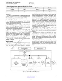 MT9V124D00STCK22DC1-200 Datasheet Page 6