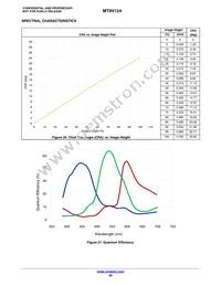 MT9V124D00STCK22DC1-200 Datasheet Page 20