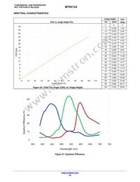 MT9V124EBKSTC-CP Datasheet Page 20