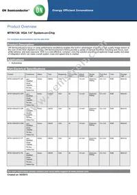 MT9V126IA3XTC-DR1 Datasheet Cover