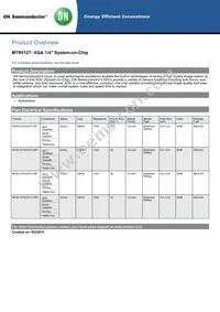 MT9V127IA3XTC-DP Datasheet Cover