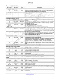 MT9V127IA3XTC-DP1 Datasheet Page 8