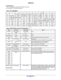 MT9V127IA3XTC-DP1 Datasheet Page 9