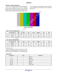 MT9V127IA3XTC-DP1 Datasheet Page 17