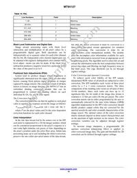 MT9V127IA3XTC-DP1 Datasheet Page 18