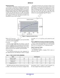 MT9V127IA3XTC-DP1 Datasheet Page 19
