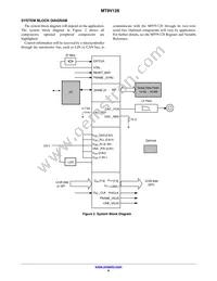 MT9V128D00XTCK22BC1-200 Datasheet Page 6