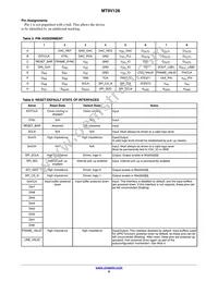 MT9V128D00XTCK22BC1-200 Datasheet Page 9