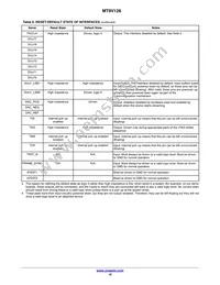 MT9V128D00XTCK22BC1-200 Datasheet Page 10