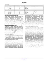 MT9V128D00XTCK22BC1-200 Datasheet Page 18