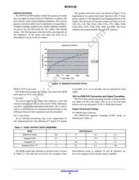 MT9V128D00XTCK22BC1-200 Datasheet Page 19