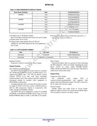 MT9V128D00XTCK22BC1-200 Datasheet Page 20