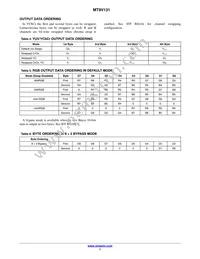 MT9V131C12STC-DR Datasheet Page 7