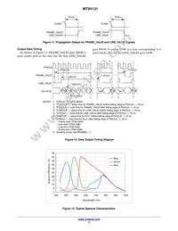 MT9V131C12STC-DR Datasheet Page 11