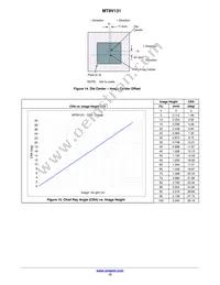 MT9V131C12STC-DR Datasheet Page 12