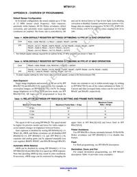 MT9V131C12STC-DR Datasheet Page 18