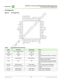 MT9V136C12STC-DR Datasheet Page 15