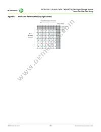 MT9V136W00STCK22BC1-750 Datasheet Page 21