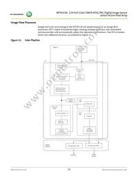 MT9V136W00STCK22BC1-750 Datasheet Page 23