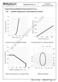 MTBL2410-G-A Datasheet Page 4