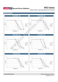 MTC1S2412MC-R7 Datasheet Page 9