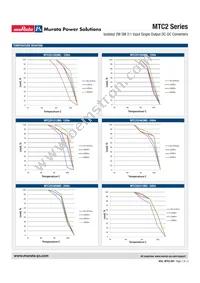 MTC2S2412MC-R13 Datasheet Page 7