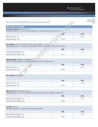 MTC600-ACNR16S1J Datasheet Page 7