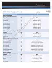 MTC600-ACNR16S1J Datasheet Page 11