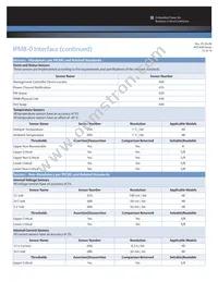 MTC600-ACNR16S1J Datasheet Page 12