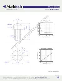 MTD3910PM Datasheet Page 2