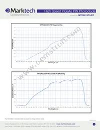 MTD6013D3-PD Datasheet Page 3