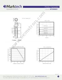 MTD8000D1 Datasheet Page 2