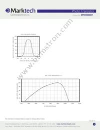 MTD8000D1 Datasheet Page 3