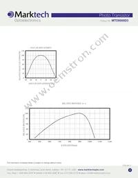 MTD8000D3 Datasheet Page 3