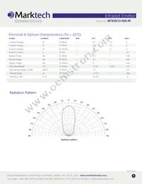 MTE0012-095-IR Datasheet Page 2