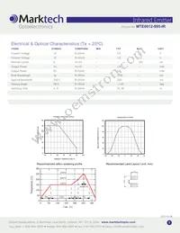 MTE0012-995-IR Datasheet Page 2