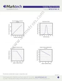 MTE1074N1-R Datasheet Page 3