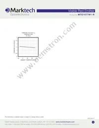MTE1077N1-R Datasheet Page 4