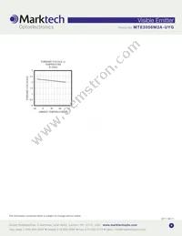 MTE2056M3A-UYG Datasheet Page 4