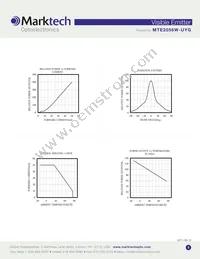 MTE2056W-UYG Datasheet Page 3