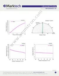 MTE280H32-UV Datasheet Page 3