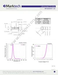 MTE280H41-UV Datasheet Page 2